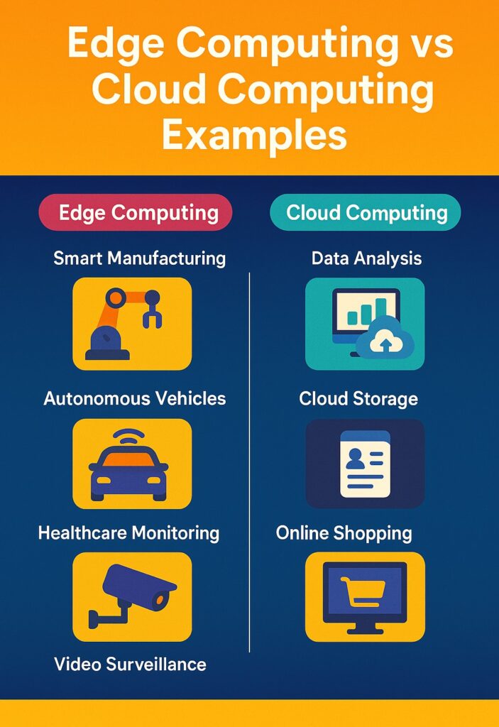 Edge Computing vs Cloud Computing Examples
