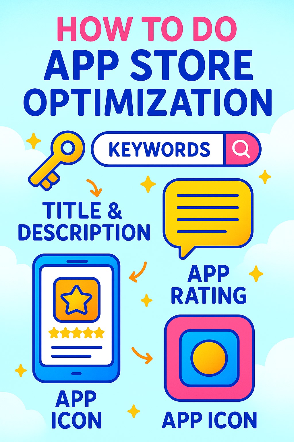 How To Do App Store Optimization