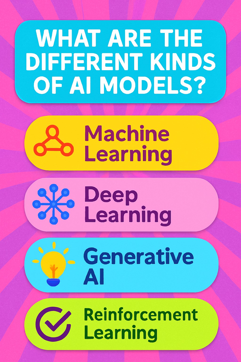 What Are The Different Kinds of AI Models