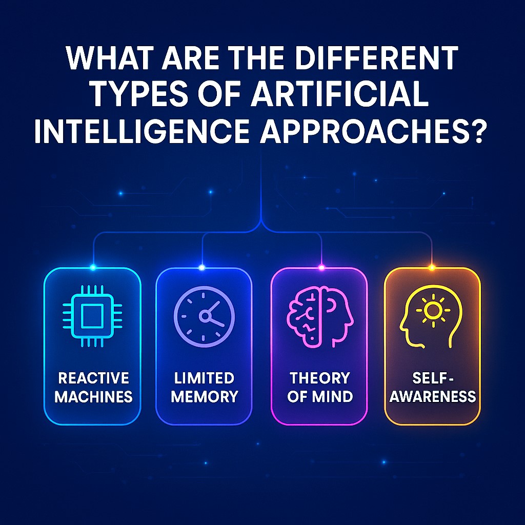 What Are The Different Types Of Artificial Intelligence Approaches