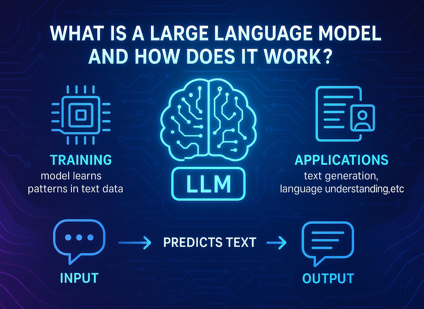 What Is A Large Language Model And How Does It Work